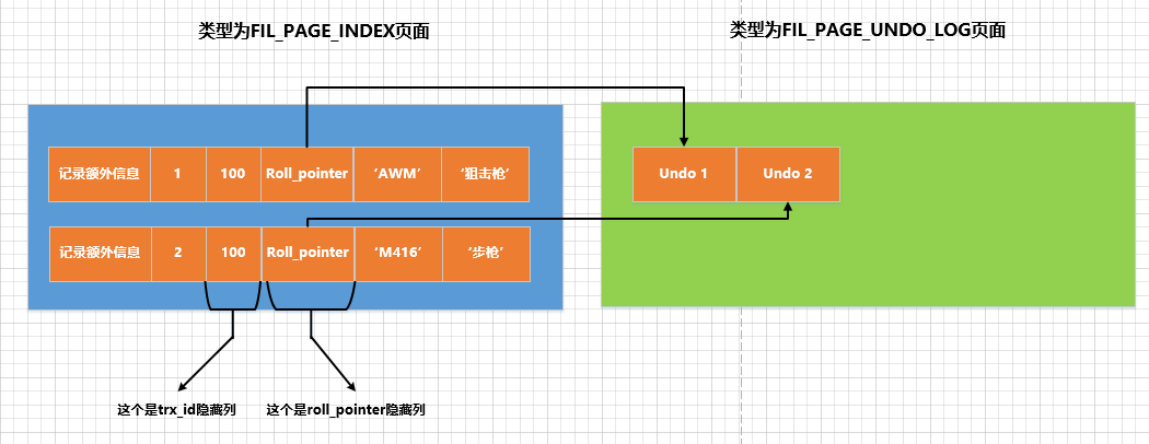 一文带你了解MySQL之undo日志,在这里插入图片描述,第5张