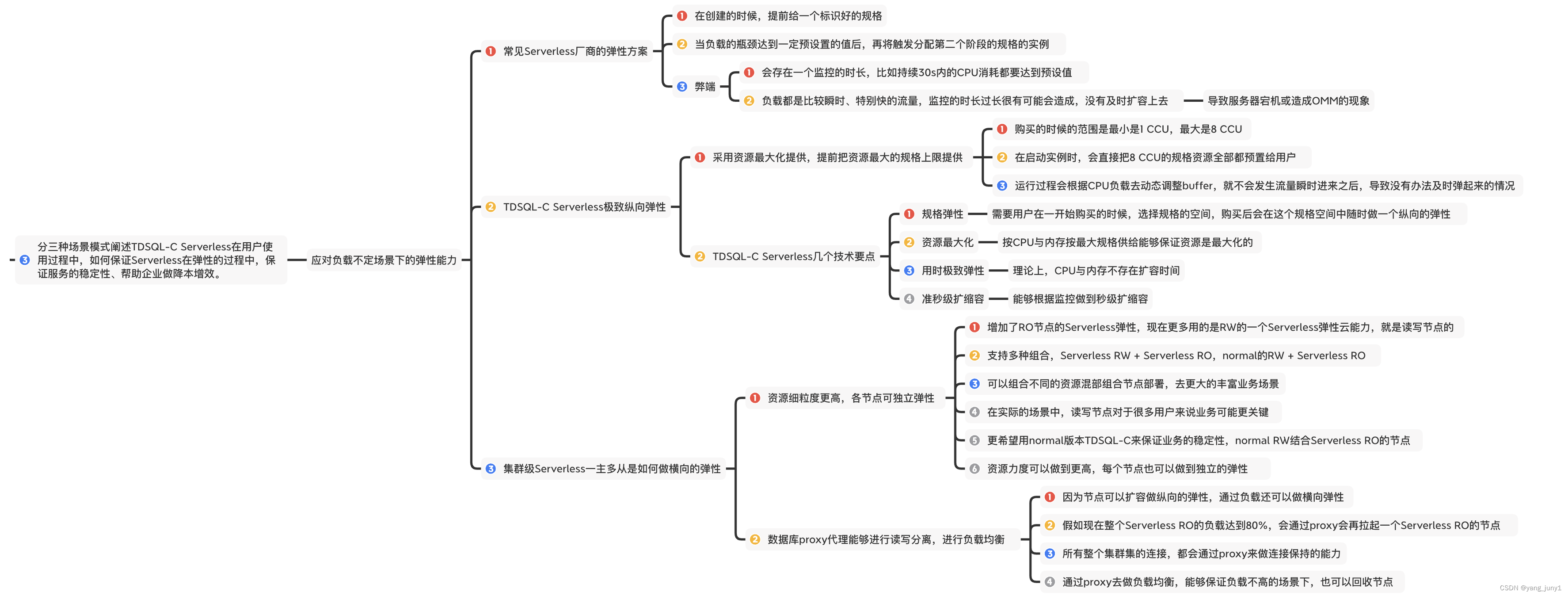 【腾讯云 TDSQL-C Serverless 产品体验】TDSQL-C MySQL Serverless助力企业降本增效直播读后感,在这里插入图片描述,第40张