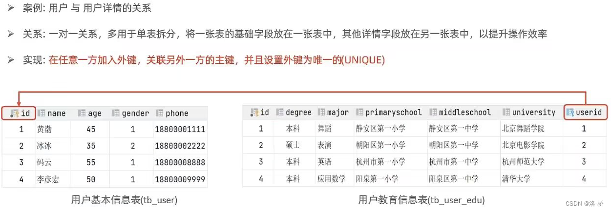 MySQL笔记-多表查询,第8张