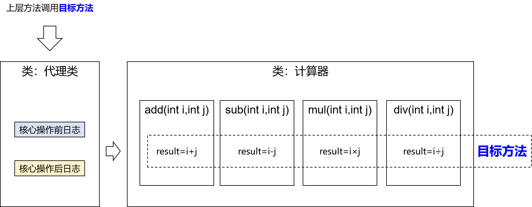 spring6-AOP面向切面编程,在这里插入图片描述,第5张
