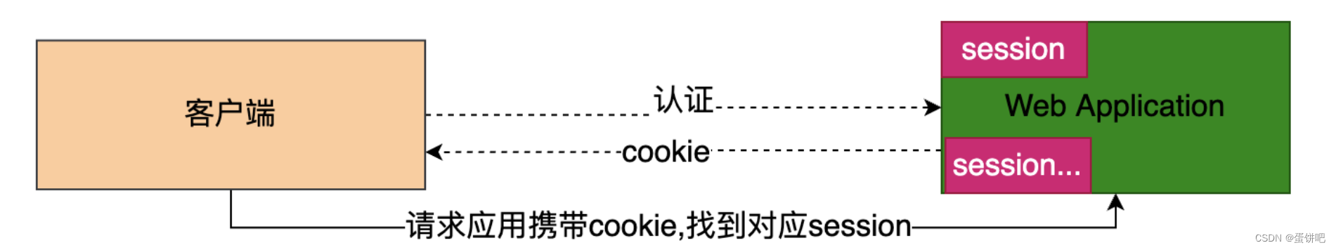 【SpringBoot整合JWT】,第1张
