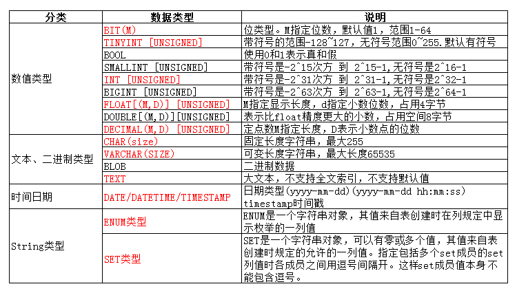【MySQL】数据类型,在这里插入图片描述,第1张