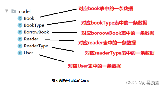 基于Java+Swing+mysql实现图书借阅管理系统--期末大作业（含实训报告）,在这里插入图片描述,第19张