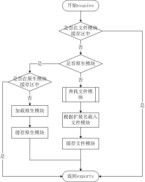 Node.js 教程（3）【文末送惊喜】,第2张