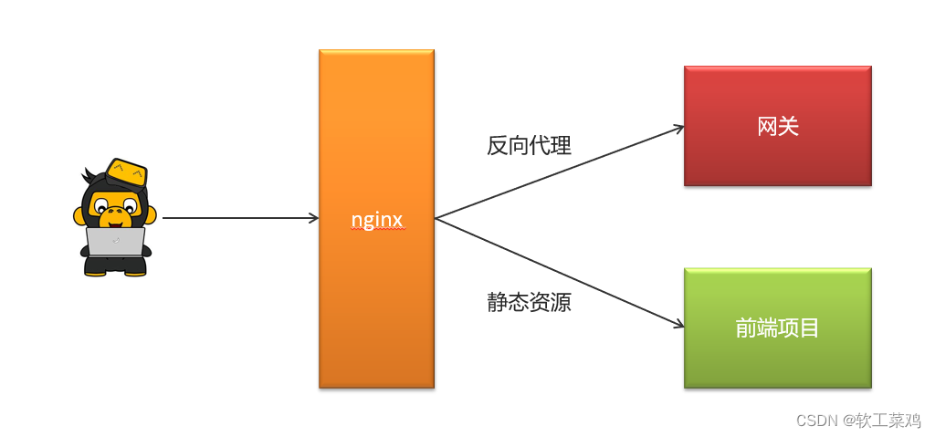 黑马头条 SpringBoot+SpringCloud+ Nacos等企业级微服务架构项目,第30张