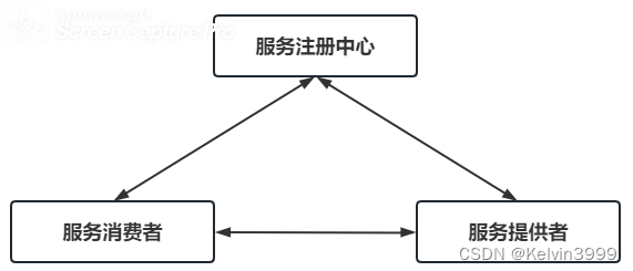 云原生微服务治理 第四章 Spring Cloud Netflix 服务注册发现组件Eureka,在这里插入图片描述,第5张