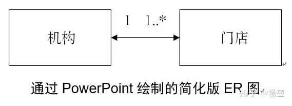 [架构之路-212]- 需求- UML需求建模：用例图、ER图概念类图、流程图、序列图、状态机图,第12张