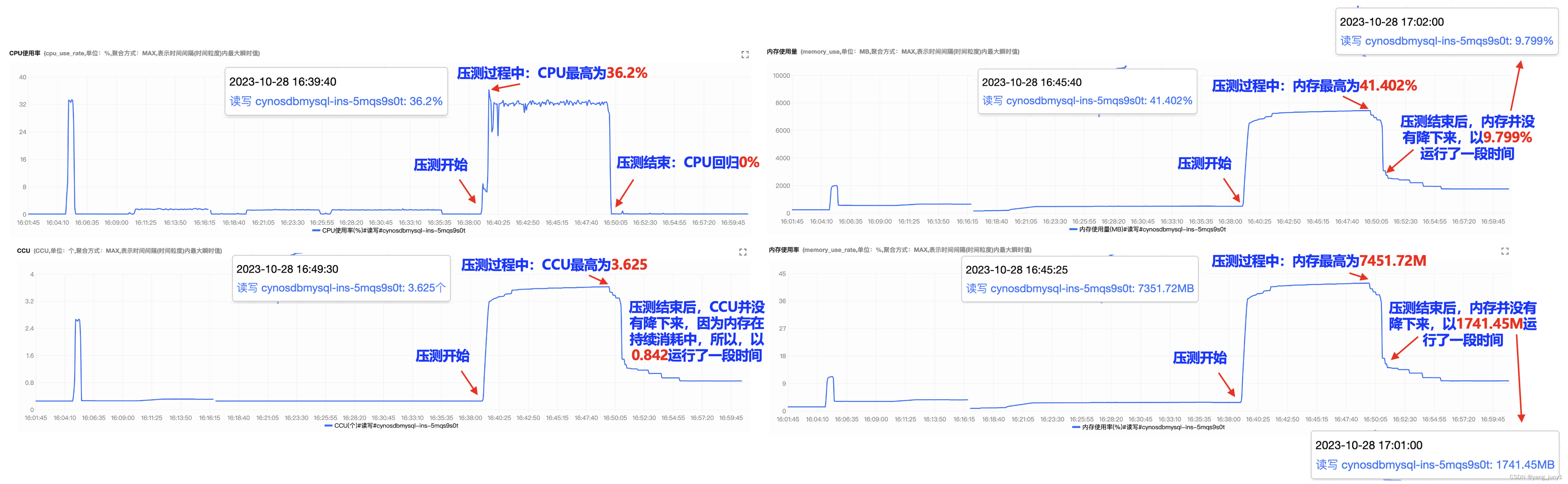 【腾讯云 TDSQL-C Serverless 产品体验】TDSQL-C MySQL Serverless助力企业降本增效直播读后感,在这里插入图片描述,第50张