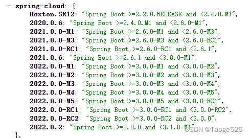 微服务（SpringBoot、SpringCloud、SpringCloud Alibaba、Nacos、JDK）之间的版本对应依赖关系（附Nacos高速下载地址）,springboot与springcloud版本对应,第2张