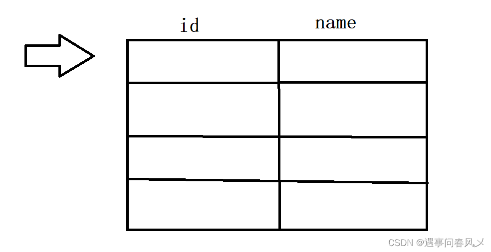 【MySQL】 Java的JDBC编程,在这里插入图片描述,第16张