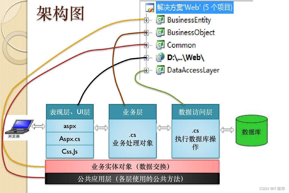 构建现代应用：Java中的热门架构概览,在这里插入图片描述,第2张