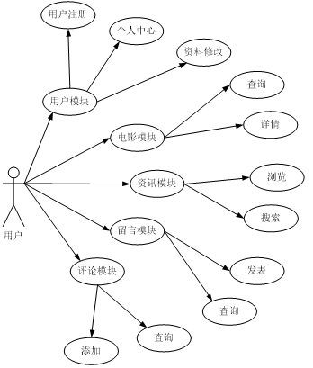 （附源码）python电影院购票系统 毕业设计221133,第1张