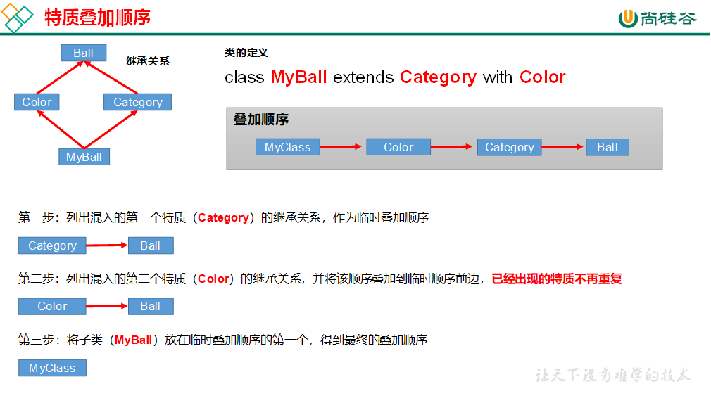 大数据开发语言Scala（一）——scala入门,第11张