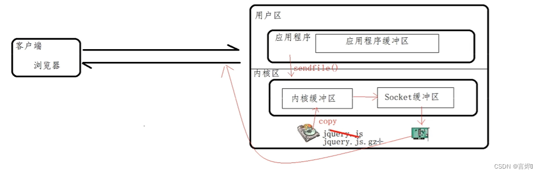 Nginx(2)静态资源部署,在这里插入图片描述,第13张