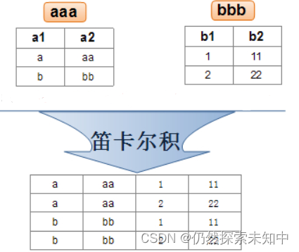 MySQL | 数据库的表的增删改查【进阶】【万字详解】,在这里插入图片描述,第41张