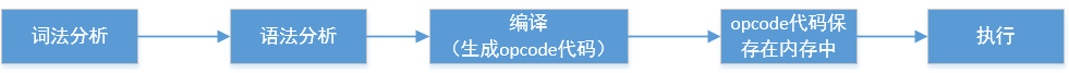 PHP基础入门,1559290125048,第26张