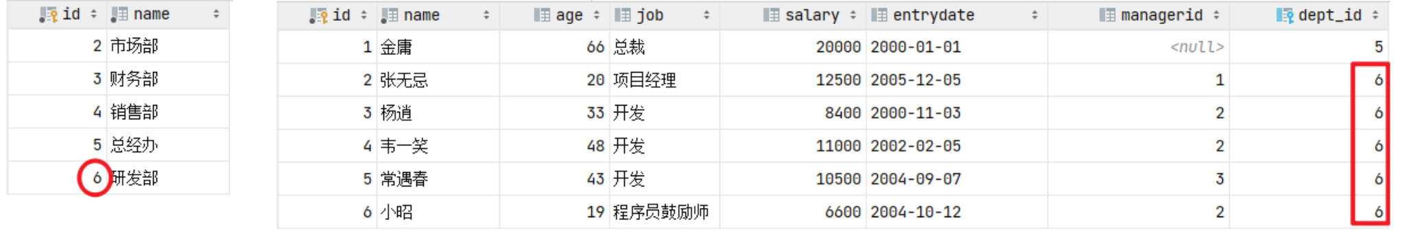 MySQL—约束：外键约束、语法（添加外键、删除外键）和删除更新行为（CASCADE、SET NULL和图形化界面删除更新）,image-20230402001430431,第21张