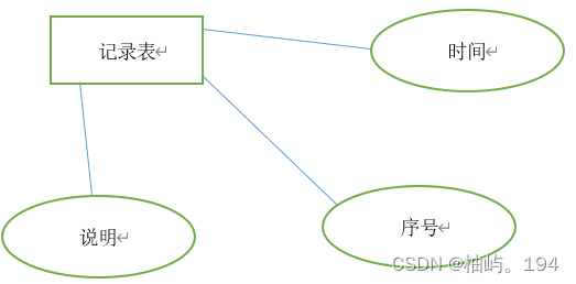MySQL 图书管理系统,第7张