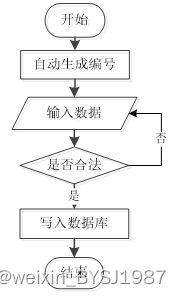 Python超市管理系统 毕业设计-附源码111042,第1张