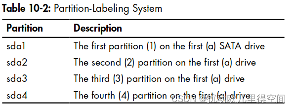 LinuxBasicsForHackers笔记 -- 文件系统和存储设备管理,在这里插入图片描述,第2张