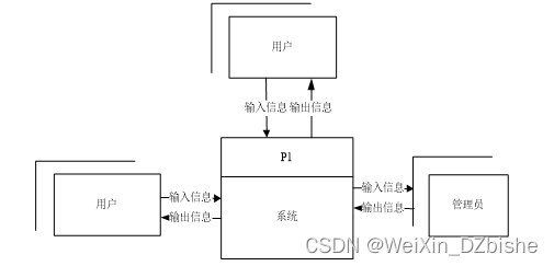 （附源码）springboot美食分享系统 毕业设计 612231,第3张