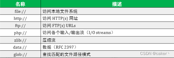 文件包含漏洞全面详解,在这里插入图片描述,第26张