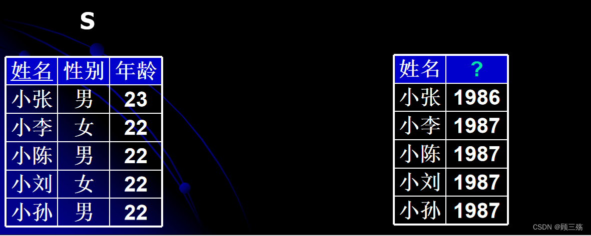 【Access】Access：SQL 语句汇总,第7张