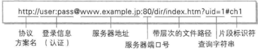 14.Tomcat和HTTP协议-[一篇通],image-20231017210733518,第19张