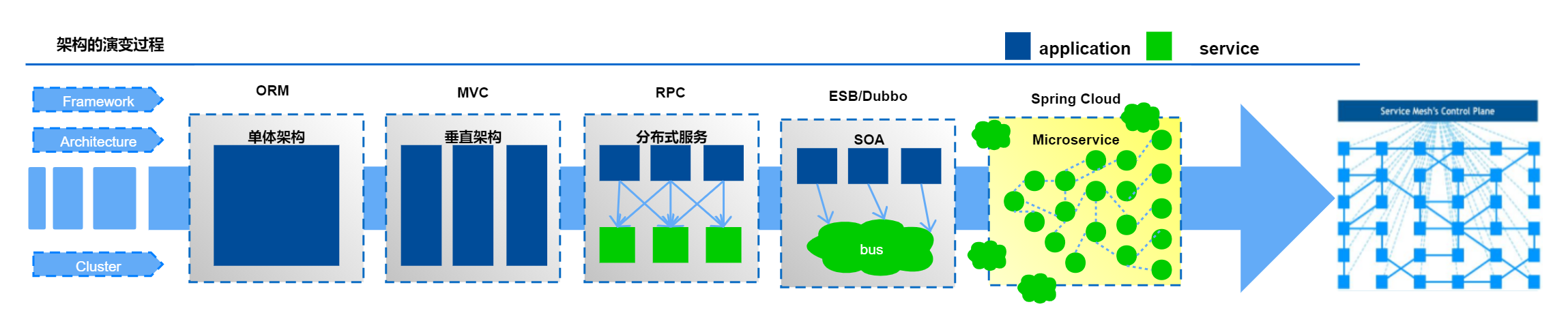 Spring Cloud Alibaba全家桶（一）——Spring Cloud Alibaba介绍,在这里插入图片描述,第7张
