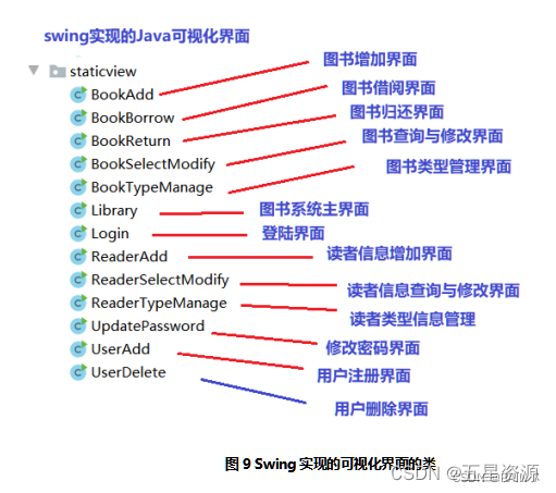 基于Java+Swing+mysql实现图书借阅管理系统--期末大作业（含实训报告）,在这里插入图片描述,第20张