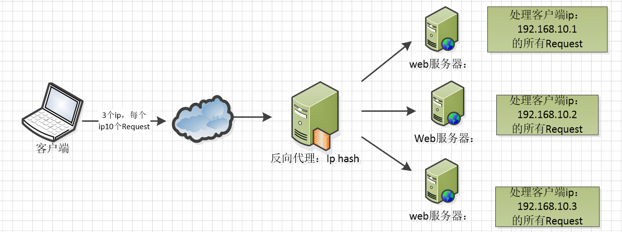 Nginx配置详解&Nginx 中 include 指令使用,img,第3张