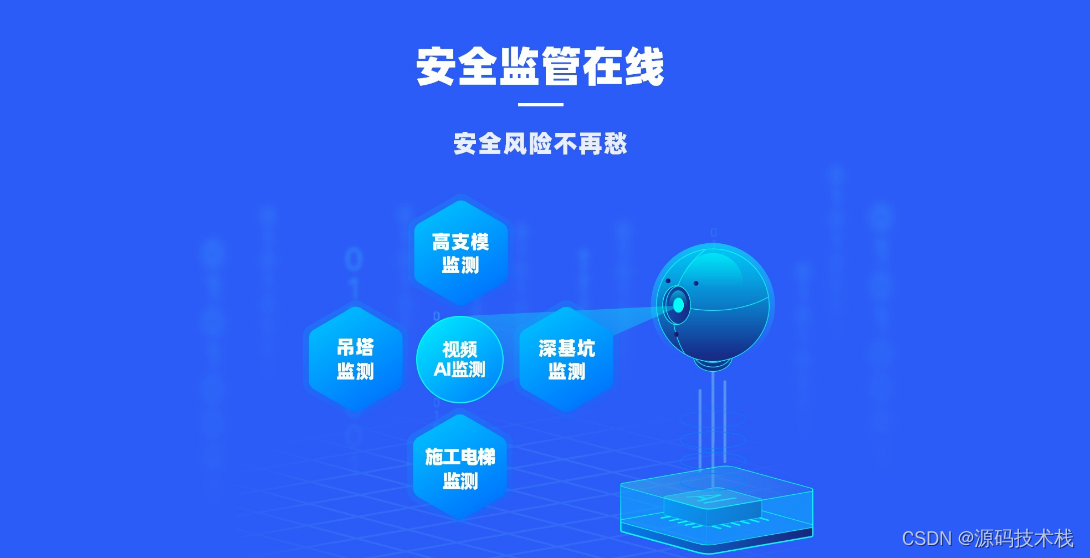 Springcloud可视化物联网智慧工地云SaaS平台源码 支持二开和私有化部署,第4张
