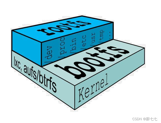 【Docker】Docker的优势、与虚拟机技术的区别、三个重要概念和架构及工作原理详细讲解,在这里插入图片描述,第3张