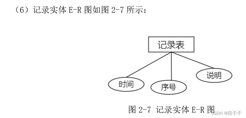 学校图书借阅管理系统(MySQL),在这里插入图片描述,第7张