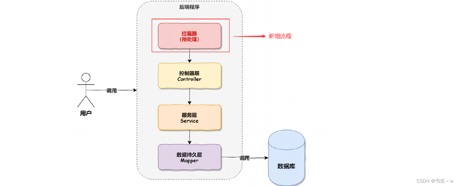SpringBoot统一功能处理,img,第4张