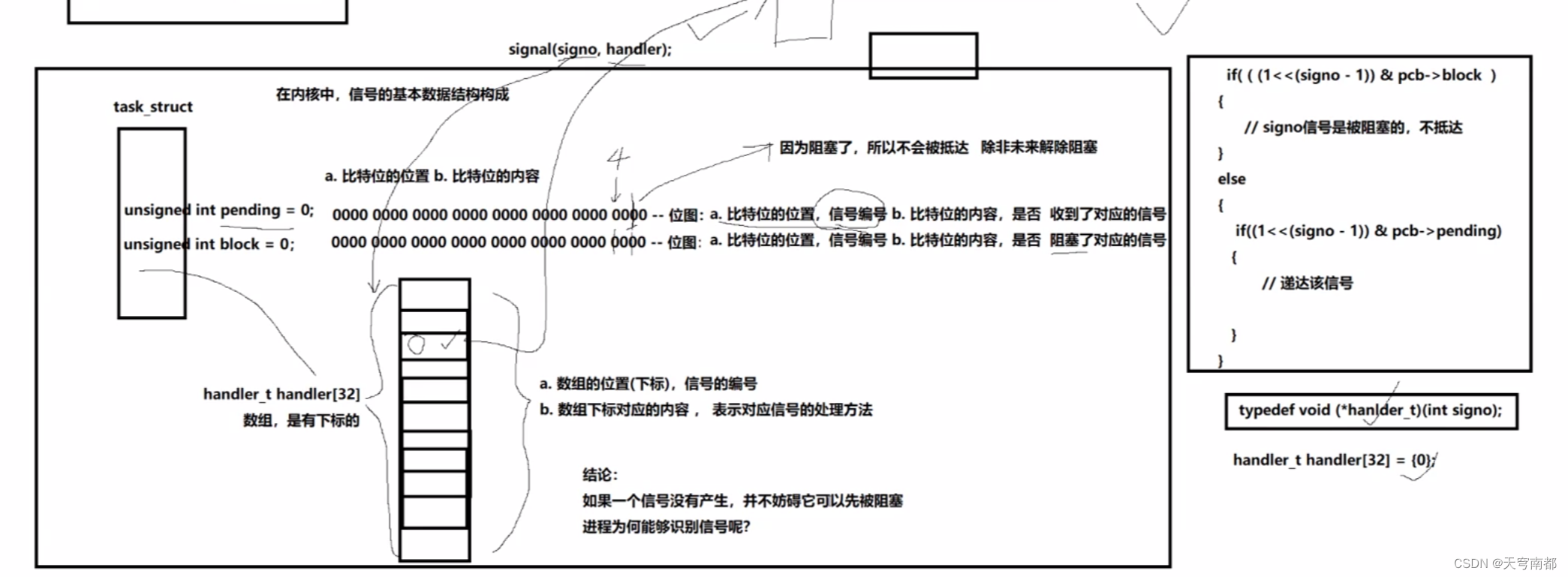 linux进程通信,第29张