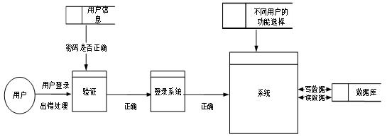 springboot健身房管理系统 毕业设计-附源码031807,第4张