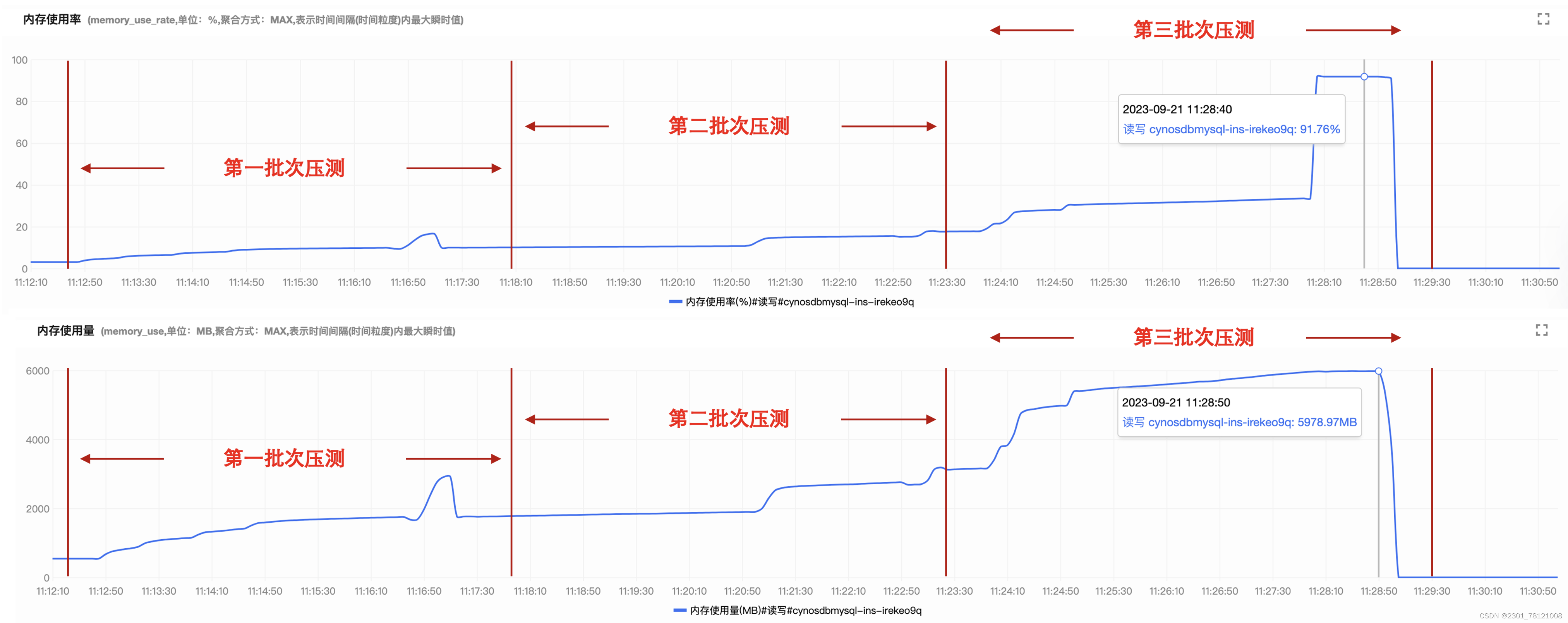 【腾讯云 TDSQL-C Serverless 产品体验】基于TDSQL-C MySQL Serverless的性能测试,在这里插入图片描述,第34张