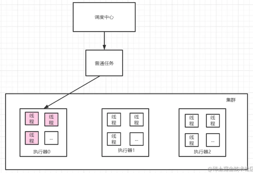 XXL-Job快速入门+详细教程,在这里插入图片描述,第27张