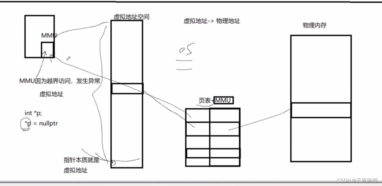 linux进程通信,第26张