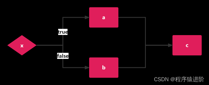 SpringBoot——LiteFlow引擎框架,第11张