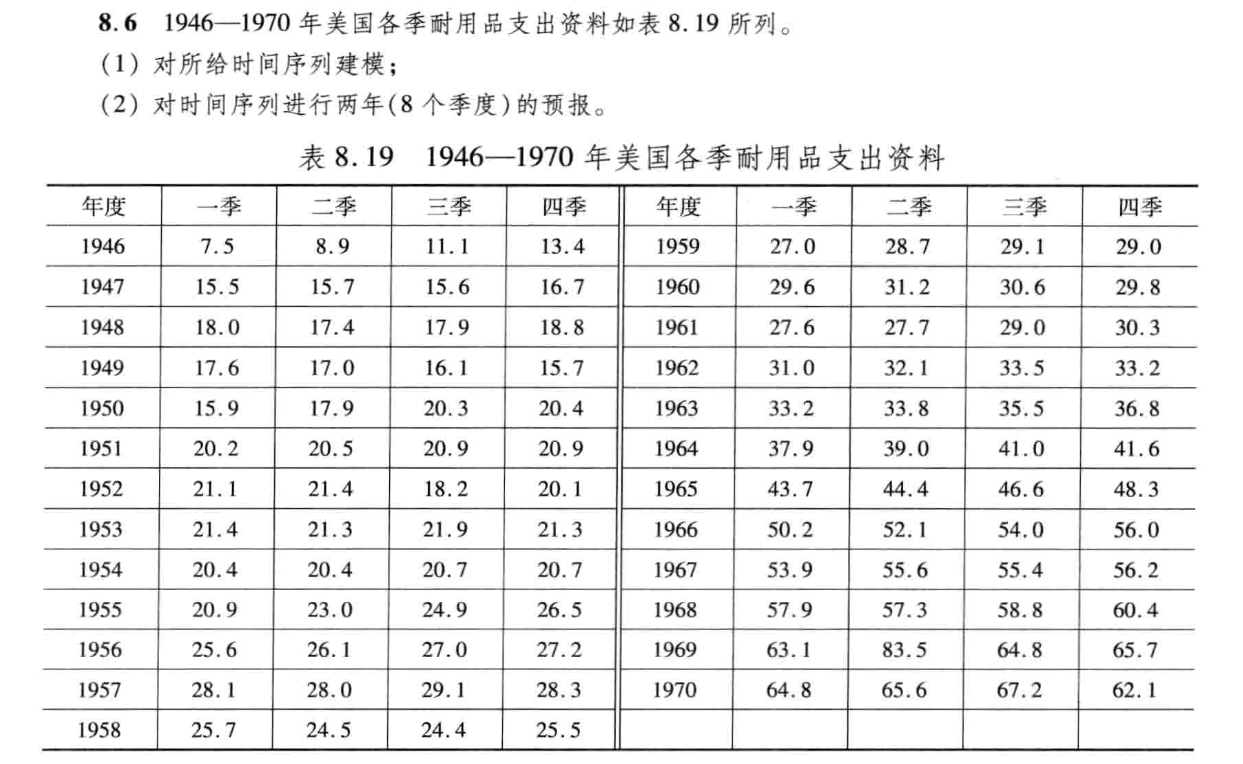 【数学建模】《实战数学建模：例题与讲解》第十讲-时间序列预测（含Matlab代码）,image-20230508112211059,第11张