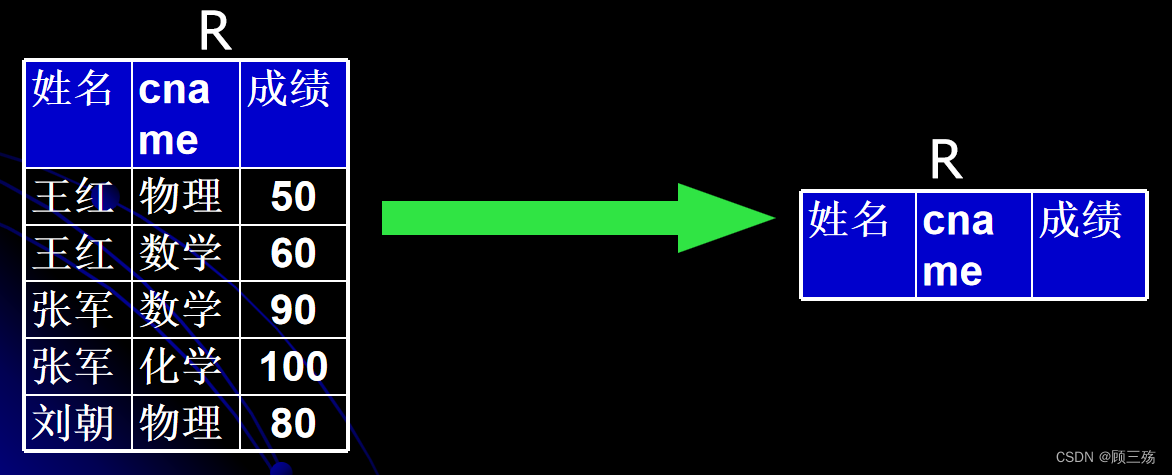 【Access】Access：SQL 语句汇总,第37张