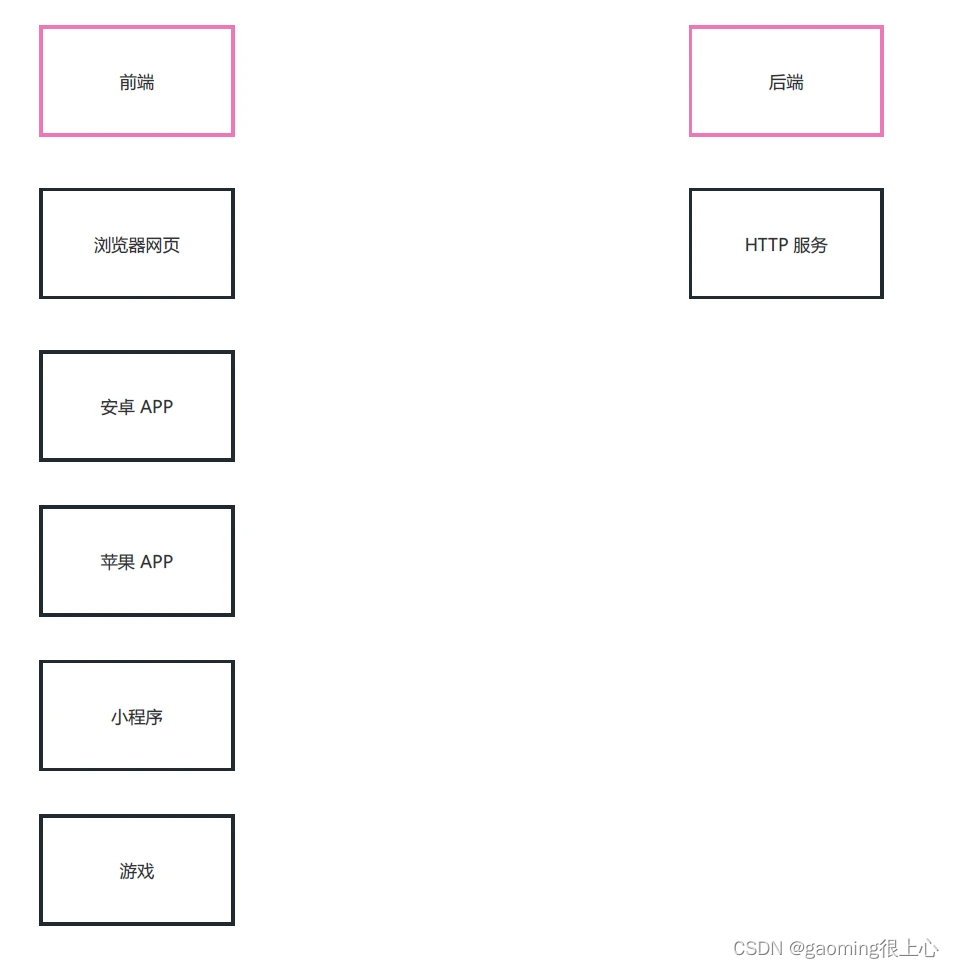Node.js零基础教程，nodejs新手到高手,在这里插入图片描述,第33张
