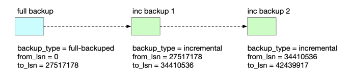 MySQL 社区开源备份工具 Xtrabackup 详解,在这里插入图片描述,第3张