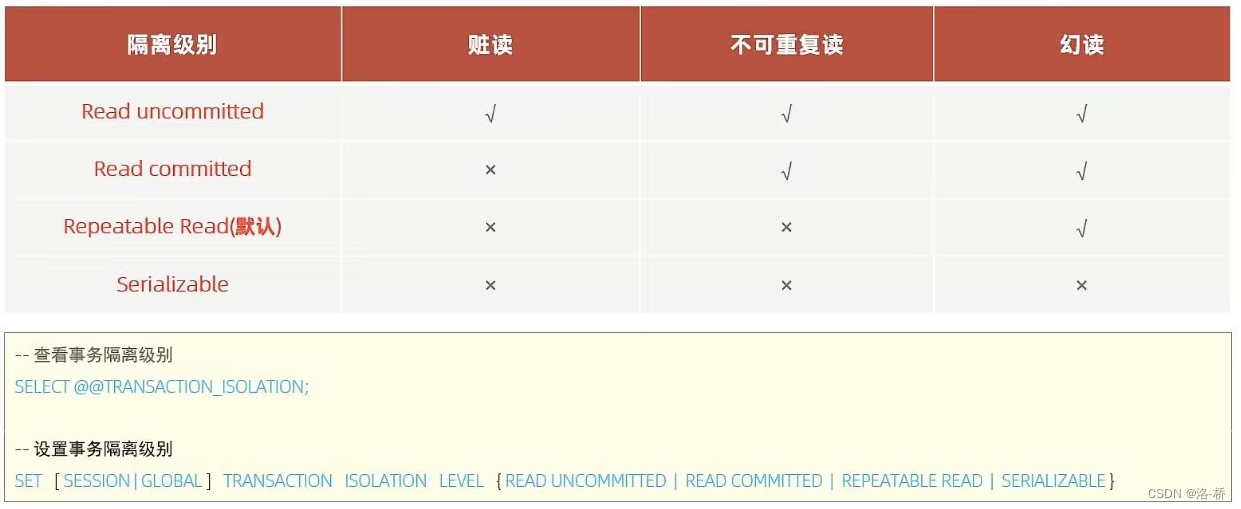 MySQL笔记-多表查询,第48张