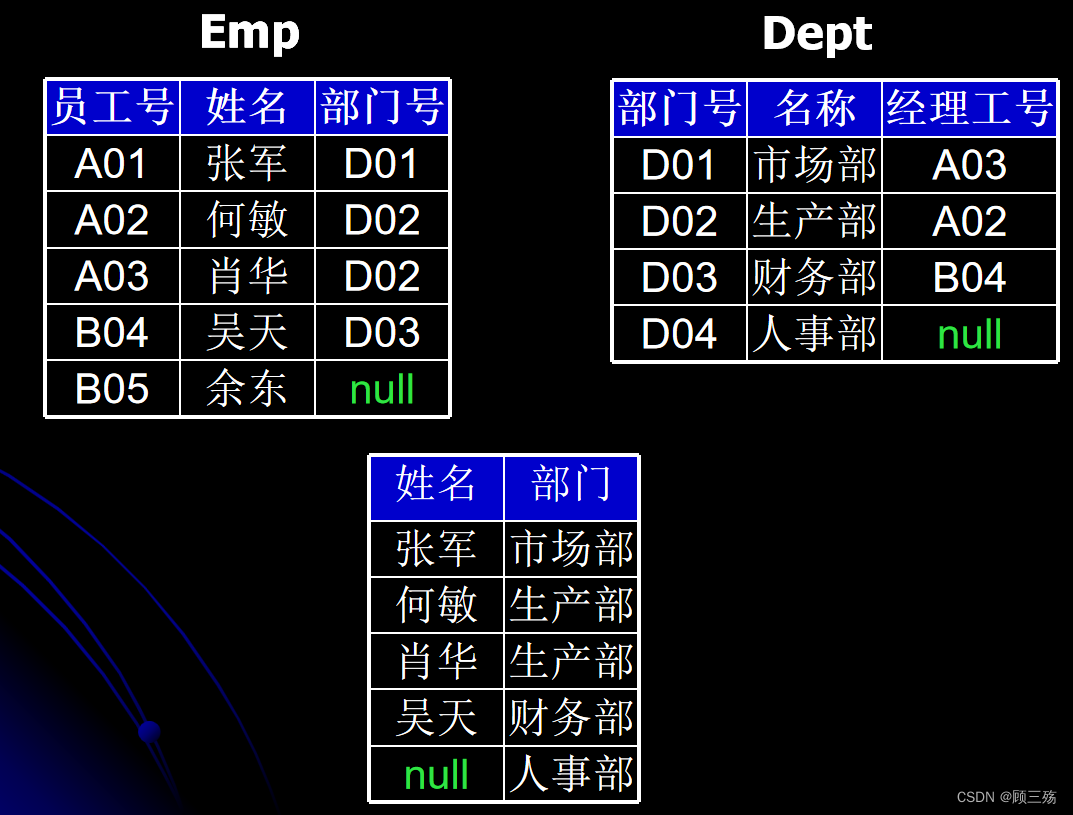 【Access】Access：SQL 语句汇总,第28张