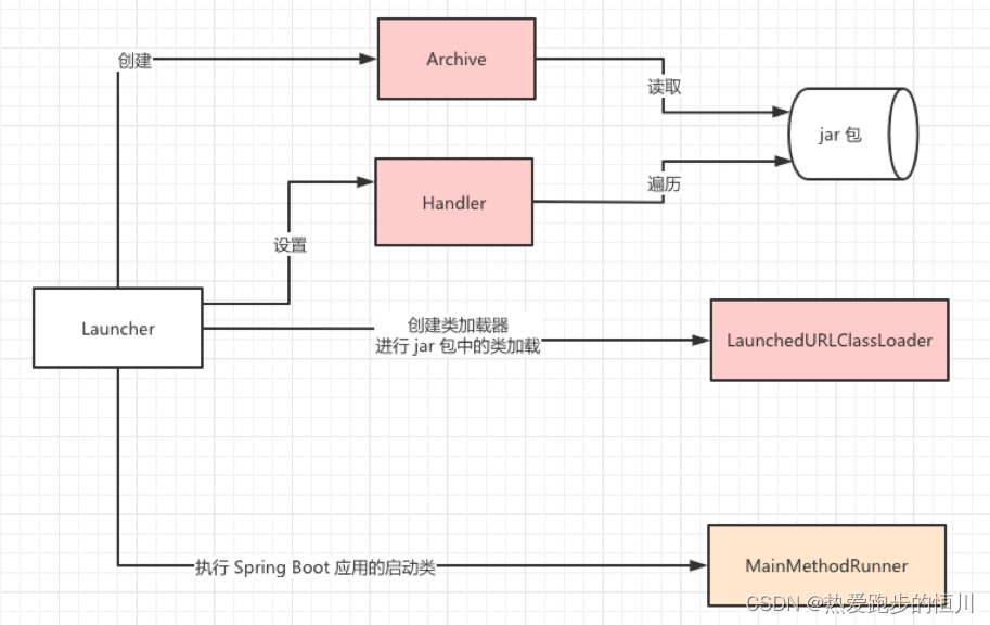 【Spring Boot】Spring Boot特点及重要策略，含安装步骤详细讲解,在这里插入图片描述,第4张