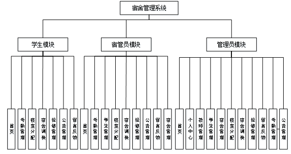 （附源码）Python宿舍管理系统毕业设计231642,第10张