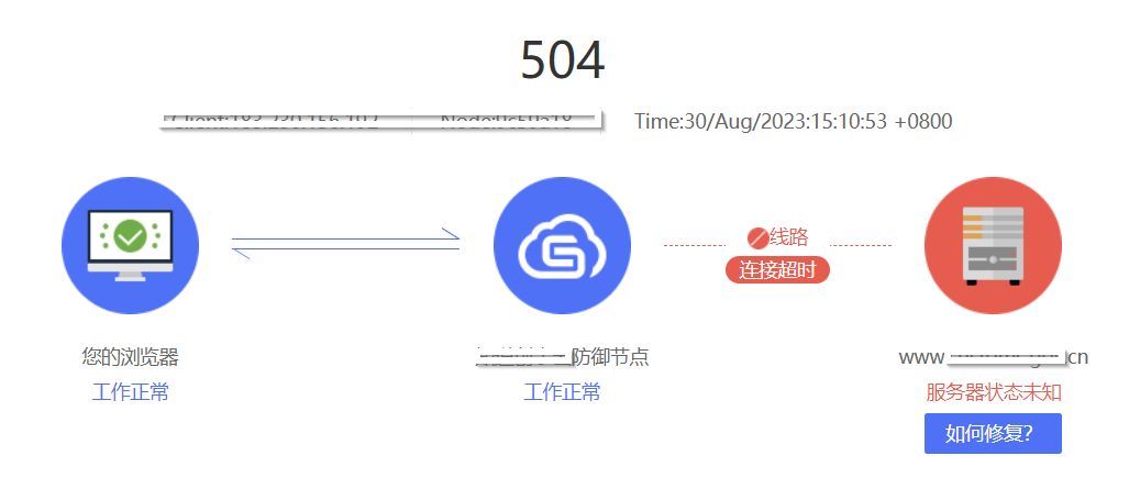 HTTP状态码504(Gateway Timeout)报错原因分析和解决办法,在这里插入图片描述,第1张